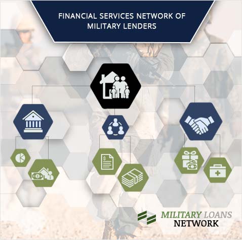 Military Loans Network